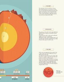 Book cover of Our Planet: Infographics for Discovering Planet Earth, with two halves of earth revealing the core, with elephants roaming on top. Published by White Star.