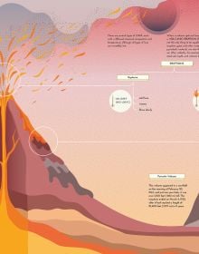 Book cover of Our Planet: Infographics for Discovering Planet Earth, with two halves of earth revealing the core, with elephants roaming on top. Published by White Star.